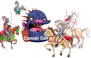 Cancer cell surrounded by immune system cells