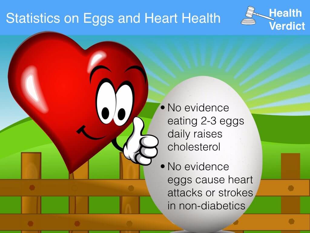 There's never been any credible evidence to support the idea that eating eggs is generally unhealthy. In fact, some evidence supports the opposite; that egg-eaters have lower cholesterol than non egg-eaters. I myself was surprised that it had been studied at all, because the results were not widely reported.