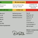 List Of Good Fats And Oils Versus Bad