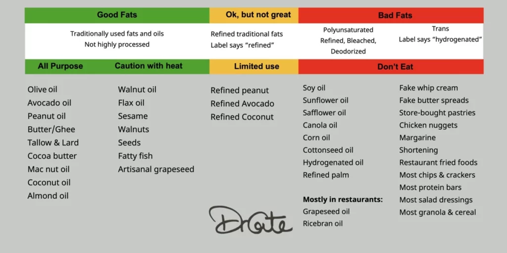 fats and seed oil guide