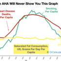 Cholesterol: What The American Heart Association Is Hiding From You (Part 3)