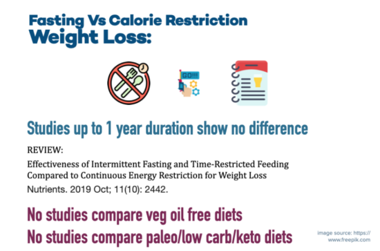 comparing fasting to calorie restriction for weight loss summary of all literature says no difference
