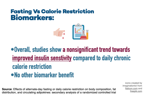 Fasting Vs Calorie Restriction effect on Biomarkers: icons created by imaginationlol from flaticon.com and freepik.com