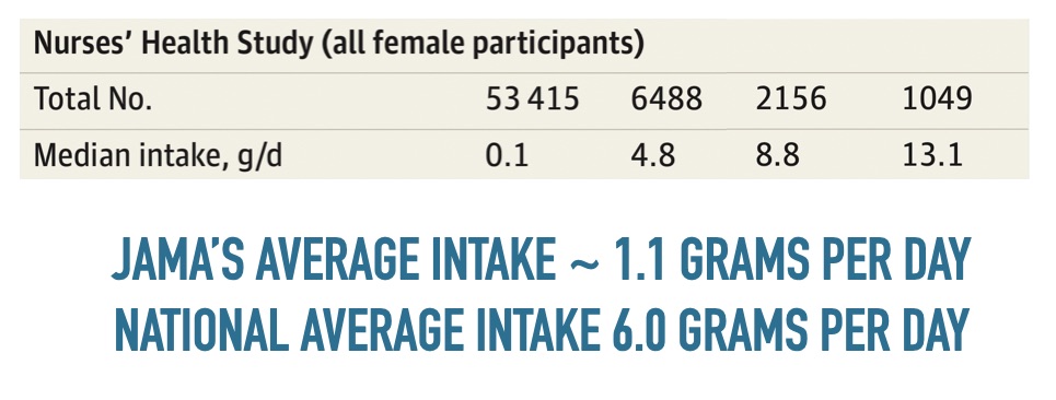 table one jama butter study zoom in to butter data