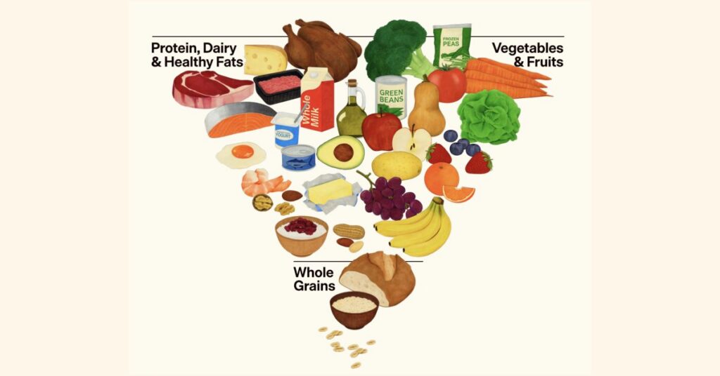 New-USDA-Food-Pyramid-is-Upside-Down