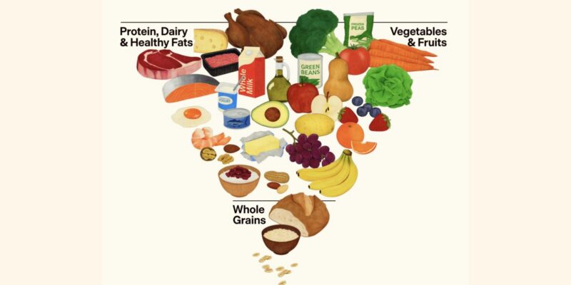 New-USDA-Food-Pyramid-is-Upside-Down